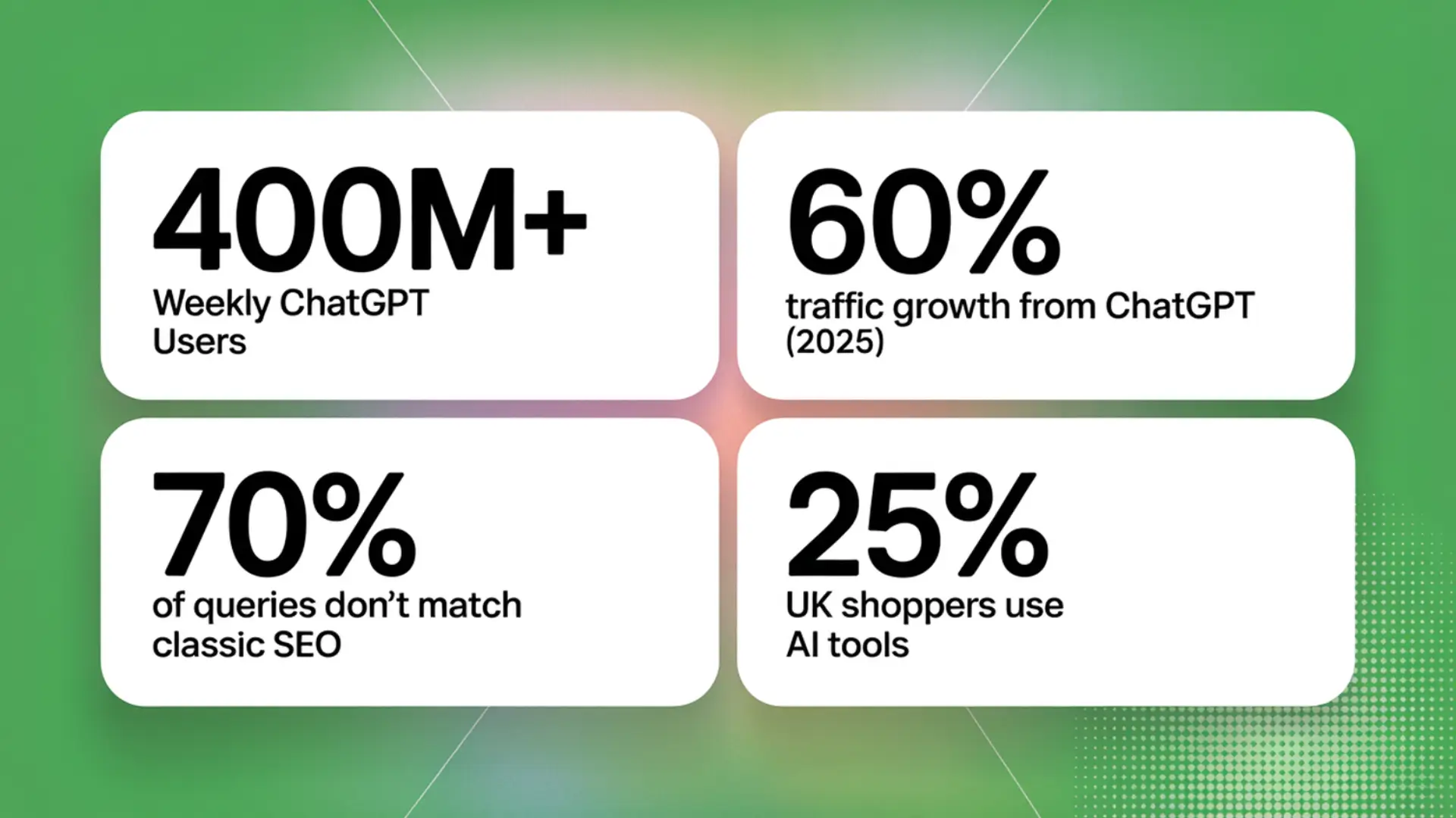 Stats about ChatGPT
