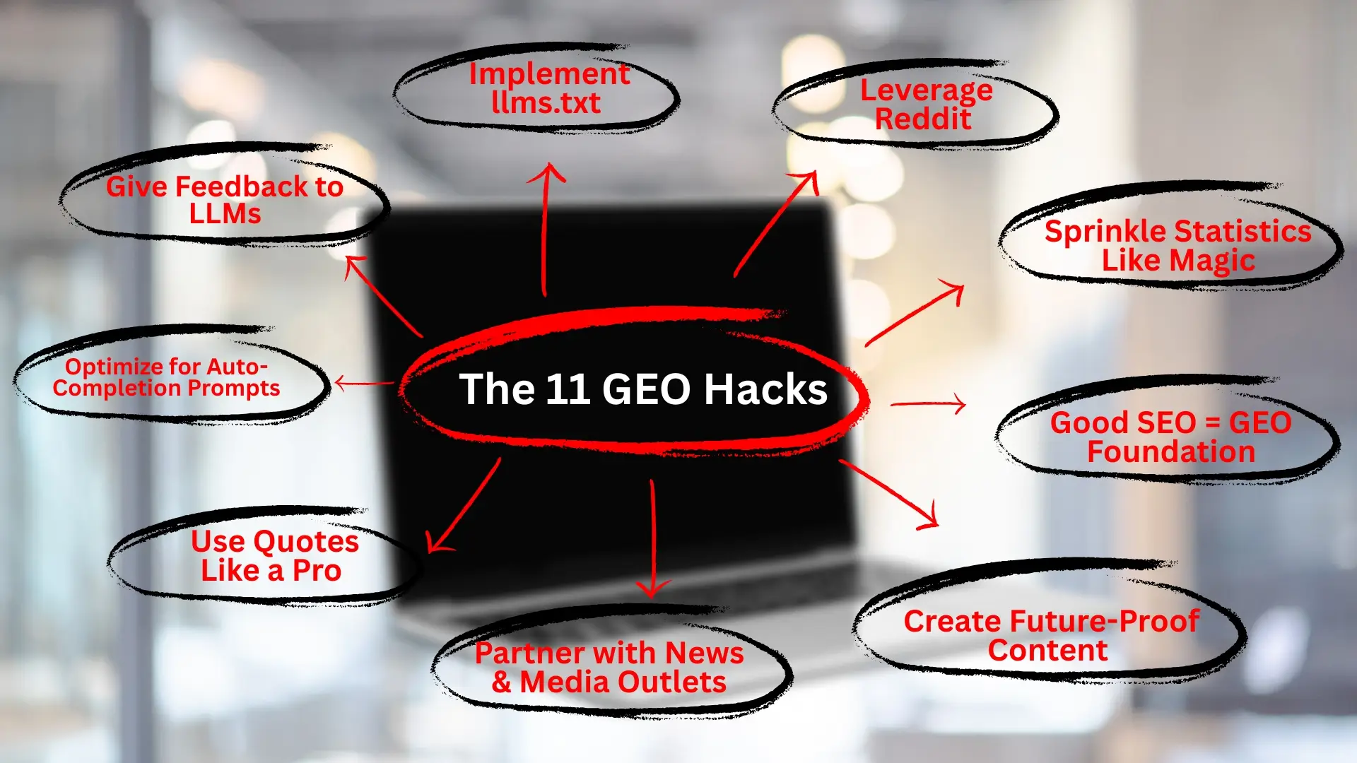 11 Generative Engine Optimization Techniques described by AI Monitor