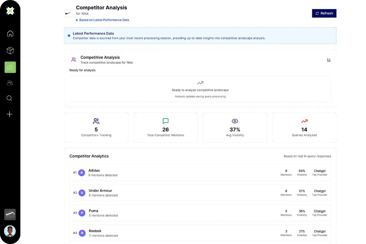 app-dashboard